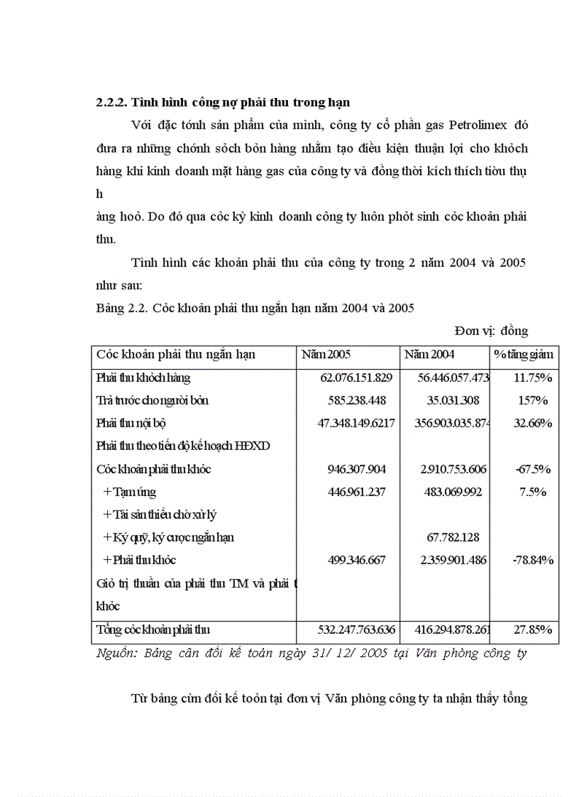 image for page Tăng cường quản lý công nợ phải thu của công ty cổ phần gas Petrolimex