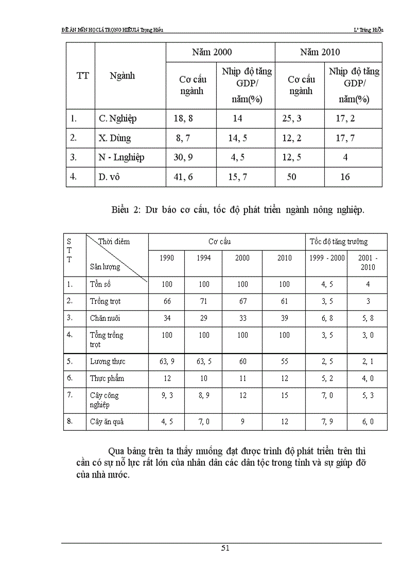 image for page Một số giải pháp và kiến nghị nhằm đẩy nhanh quá trình chuyển dịch cơ cấu cây trồng theo hướng sản xuất hàng hoá
