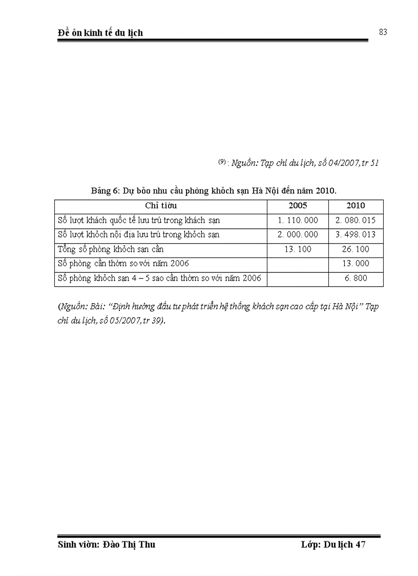 image for page Những ảnh hưởng của tình hình kinh tế chính trị đến việc phát triển du lịch Hà Nội