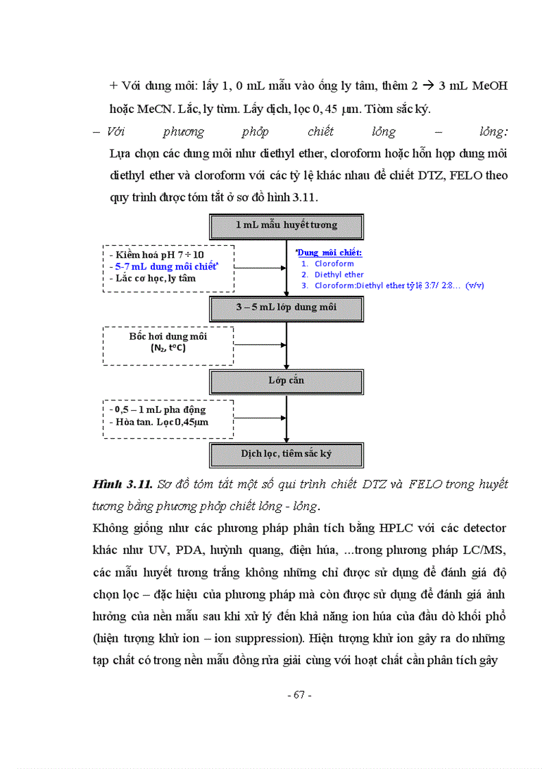 image for page Nghiên cứu phương pháp định lượng Diltiazem trong huyết tương người bằng sắc ký lỏng khối phổ (LC-MS)