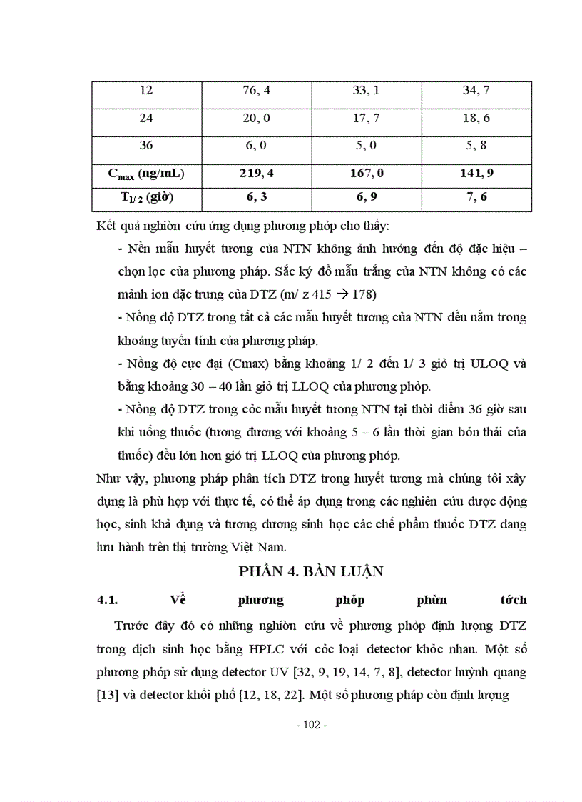 image for page Nghiên cứu phương pháp định lượng Diltiazem trong huyết tương người bằng sắc ký lỏng khối phổ (LC-MS)