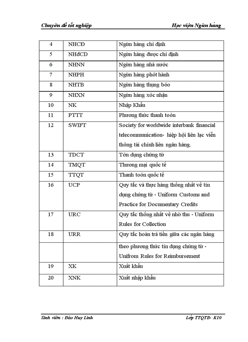 image for page Giải pháp phòng ngừa rủi ro trong hoạt động thanh toán tín dụng chứng từ đối với Ngân Hàng Thương Mại Cổ Phần Nhà Hà Nội – Chi nhánh Thanh Quan
