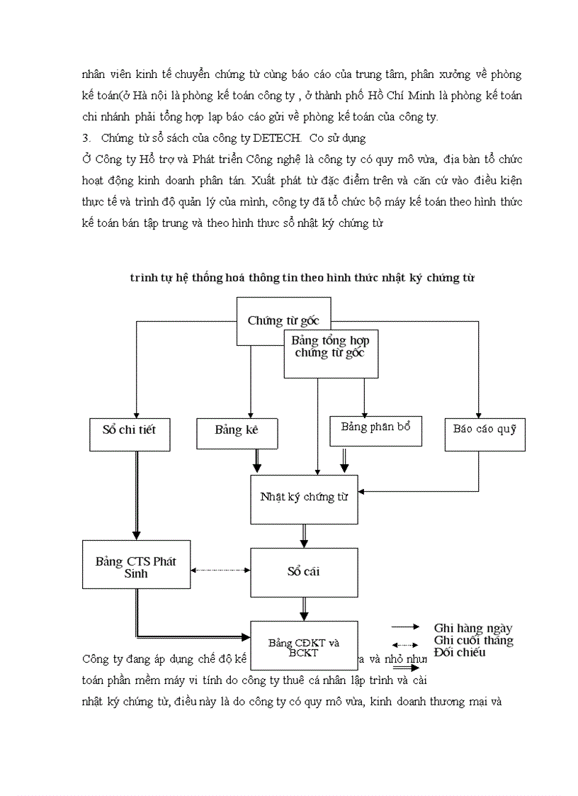 image for page Kế toán tập hợp chi phí và tính giá thành sản phẩm xe gắn máy ở công ty Hỗ trợ và Phát triển Công nghệ
