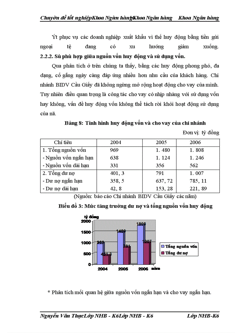 image for page Giải pháp mở rộng vốn huy động tại Chi nhánh BIDV Cầu Giấy