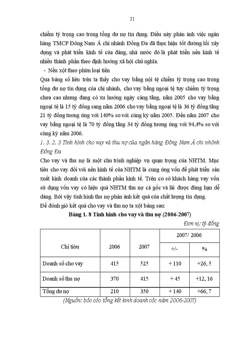 image for page Một số giải pháp chủ yếu nhằm nâng cao hiệu quả sử dụng vốn tại ngân hàng TMCP Đông Nam Á chi nhánh Đống Đa