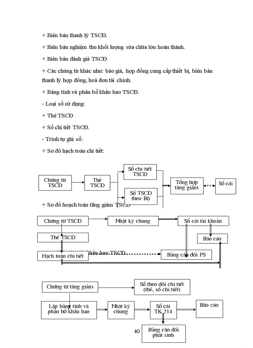 image for page Đặc điểm công tác kế toán tại Công ty KB&CB LT Việt Tiến