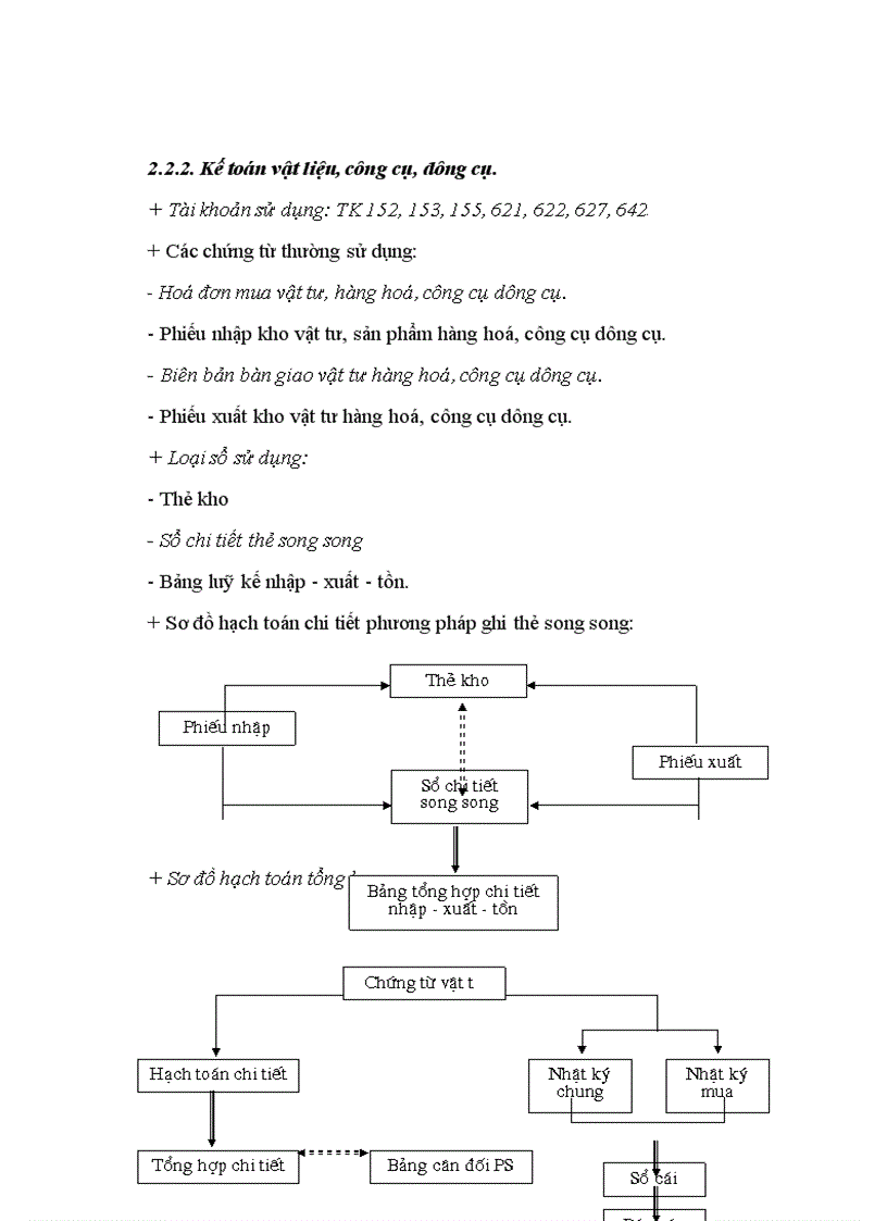 image for page Đặc điểm công tác kế toán tại Công ty KB&CB LT Việt Tiến