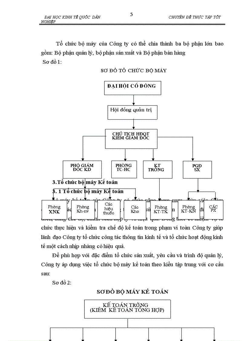 image for page Hoàn thiện Hạch toán tiêu thụ thành phẩm và xác định kết quả tiêu thụ ở Công ty cổ phần Dược phẩm Hà tây