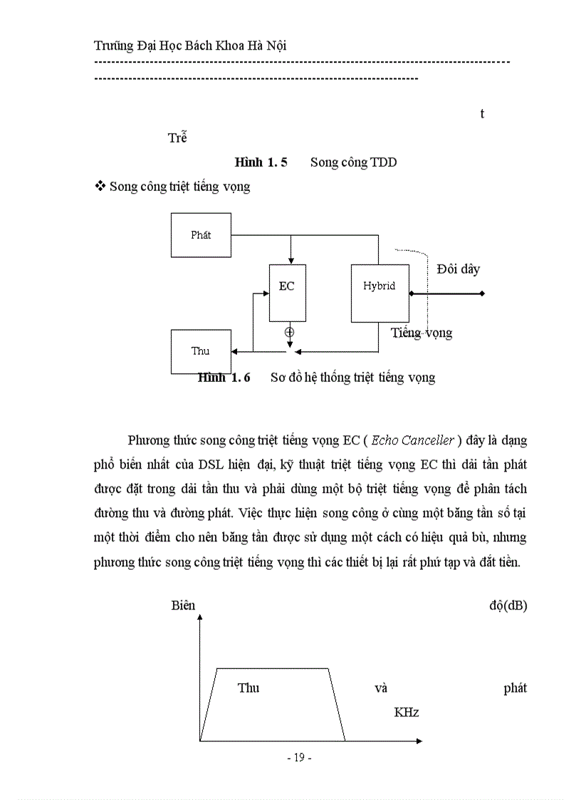 image for page Kỹ thuật DSL