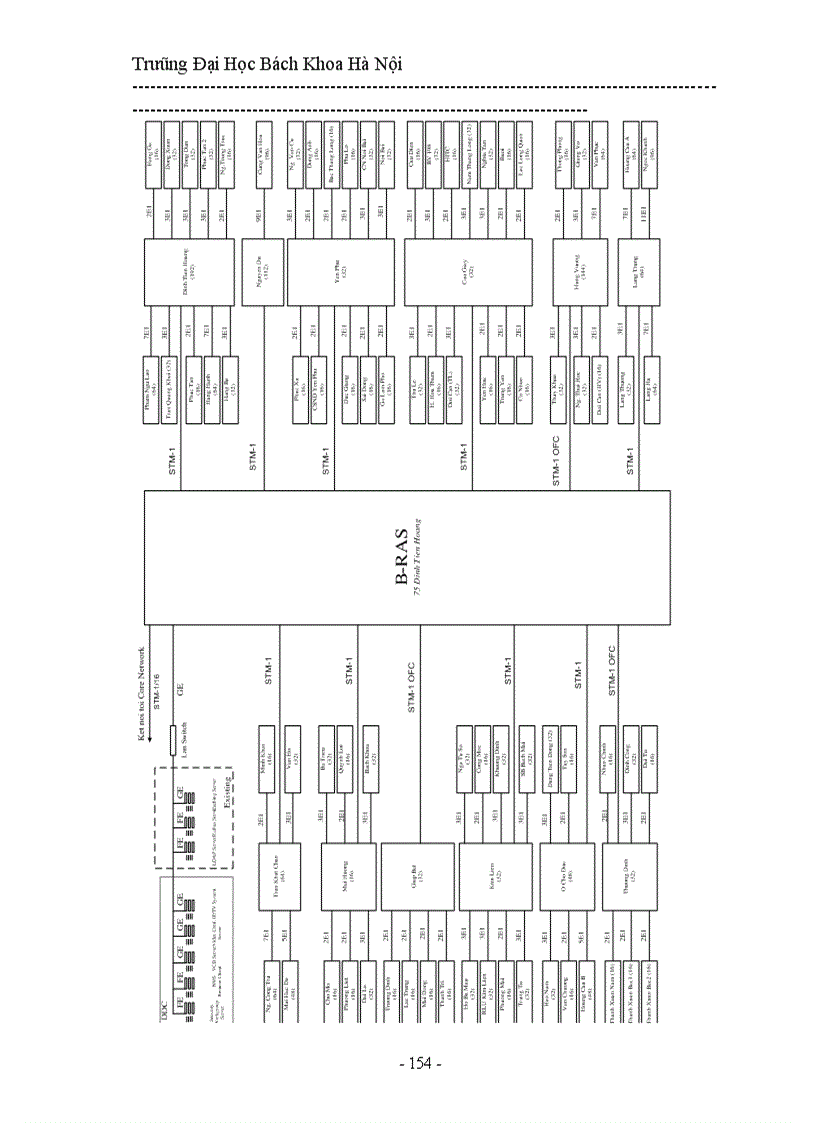 image for page Kỹ thuật DSL