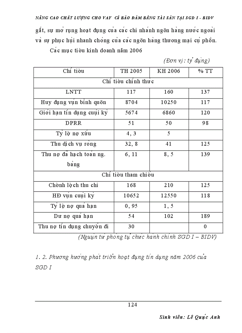image for page Nâng cao chất lượng cho vay có bảo đảm bằng tài sản tại sgd i - bidv