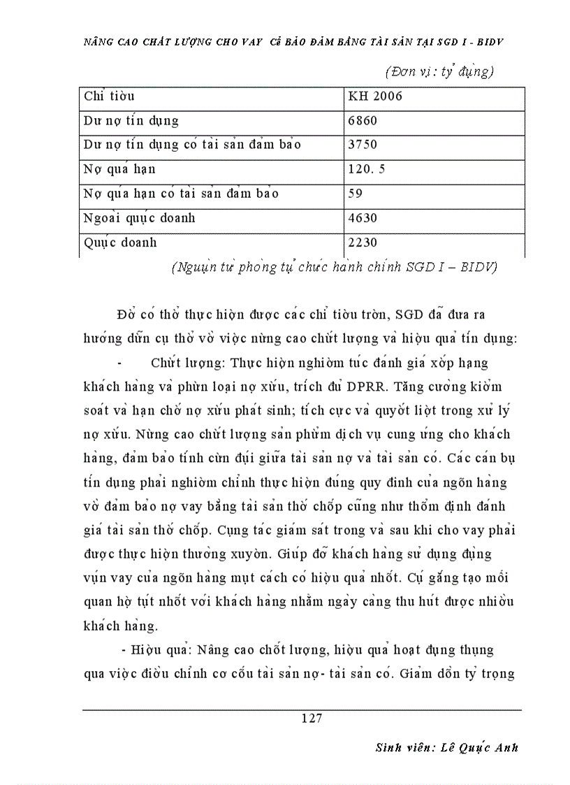 image for page Nâng cao chất lượng cho vay có bảo đảm bằng tài sản tại sgd i - bidv