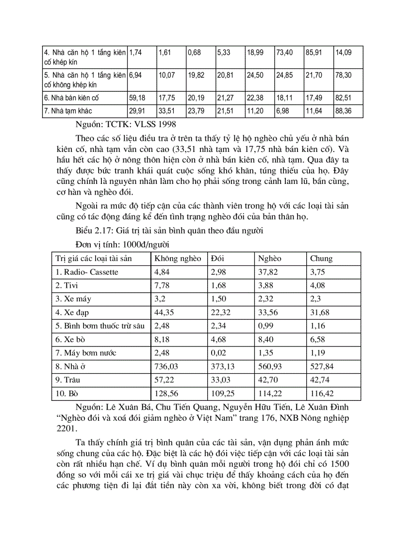 image for page Một số biện pháp nhằm xoá đói giảm nghèo của Việt Nam