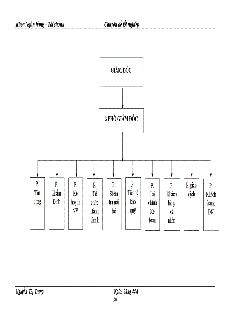 image for page Nâng cao chất lượng tín dụng ngắn hạn trong lĩnh vực xây lắp tại Chi nhánh Ngân hàng Đầu tư và Phát triển Cầu Giấy