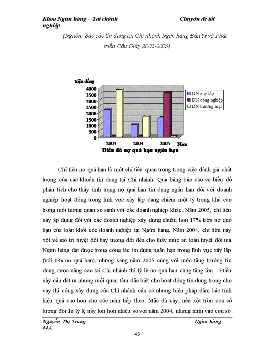 image for page Nâng cao chất lượng tín dụng ngắn hạn trong lĩnh vực xây lắp tại Chi nhánh Ngân hàng Đầu tư và Phát triển Cầu Giấy