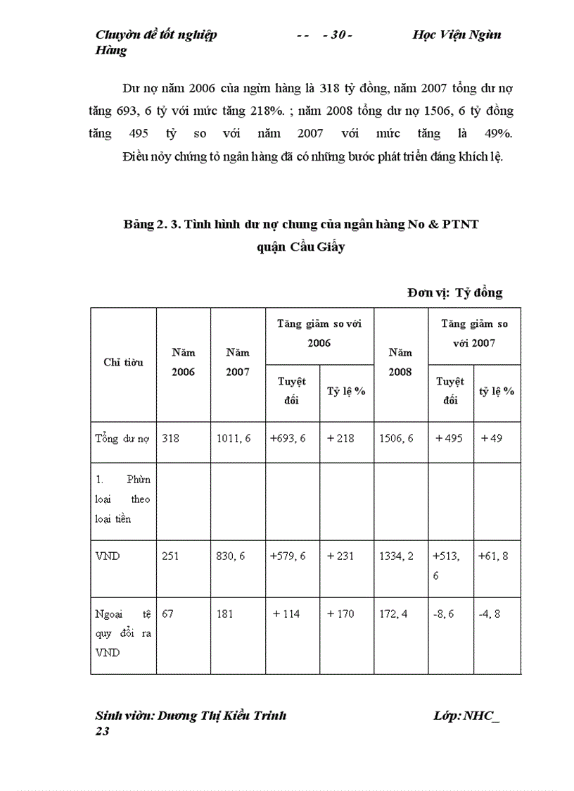 image for page Giải pháp nâng cao chất lượng tín dụng tại Ngân hàng No &PTNT quận Cầu Giấy