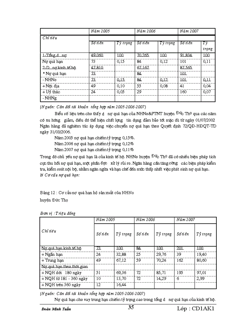 image for page Giải pháp nâng cao hiệu quả Tín dụng đối với hộ sản xuất tại Ngân hàng nông nghiệp & phát triển nông thôn huyện Đức Thọ