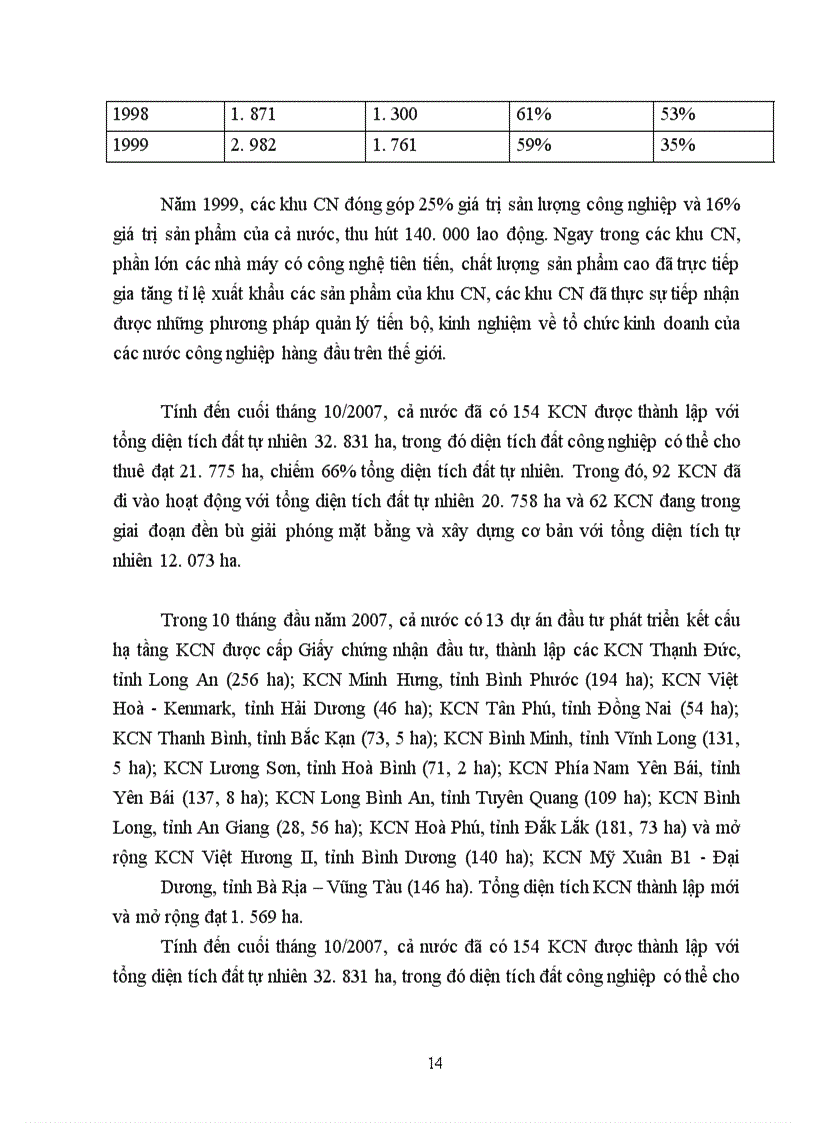 image for page Phương Hướng Và Giải Pháp Thúc Đẩy Đầu Tư Phát Triển Khu Công Nghiệp_Khu Chế Xuất