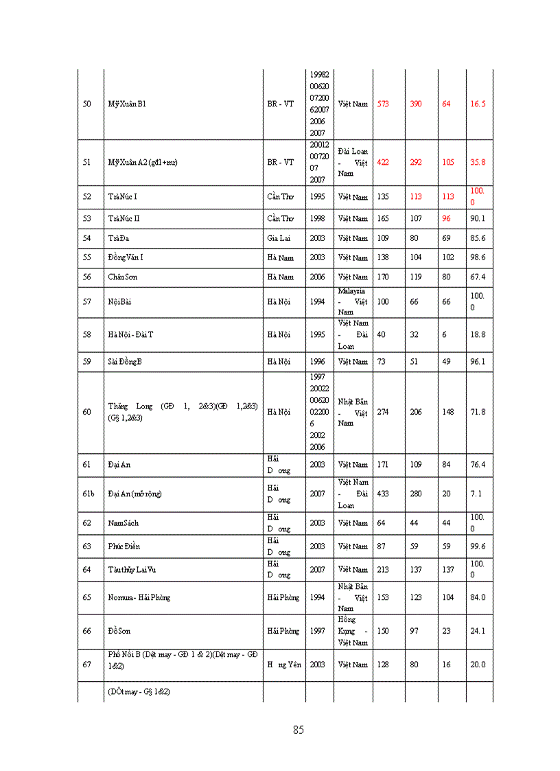 image for page Phương Hướng Và Giải Pháp Thúc Đẩy Đầu Tư Phát Triển Khu Công Nghiệp_Khu Chế Xuất