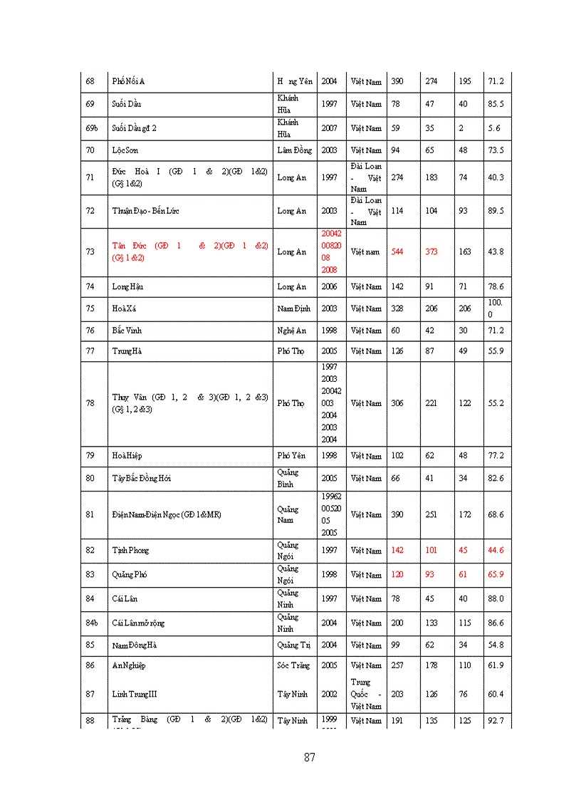 image for page Phương Hướng Và Giải Pháp Thúc Đẩy Đầu Tư Phát Triển Khu Công Nghiệp_Khu Chế Xuất
