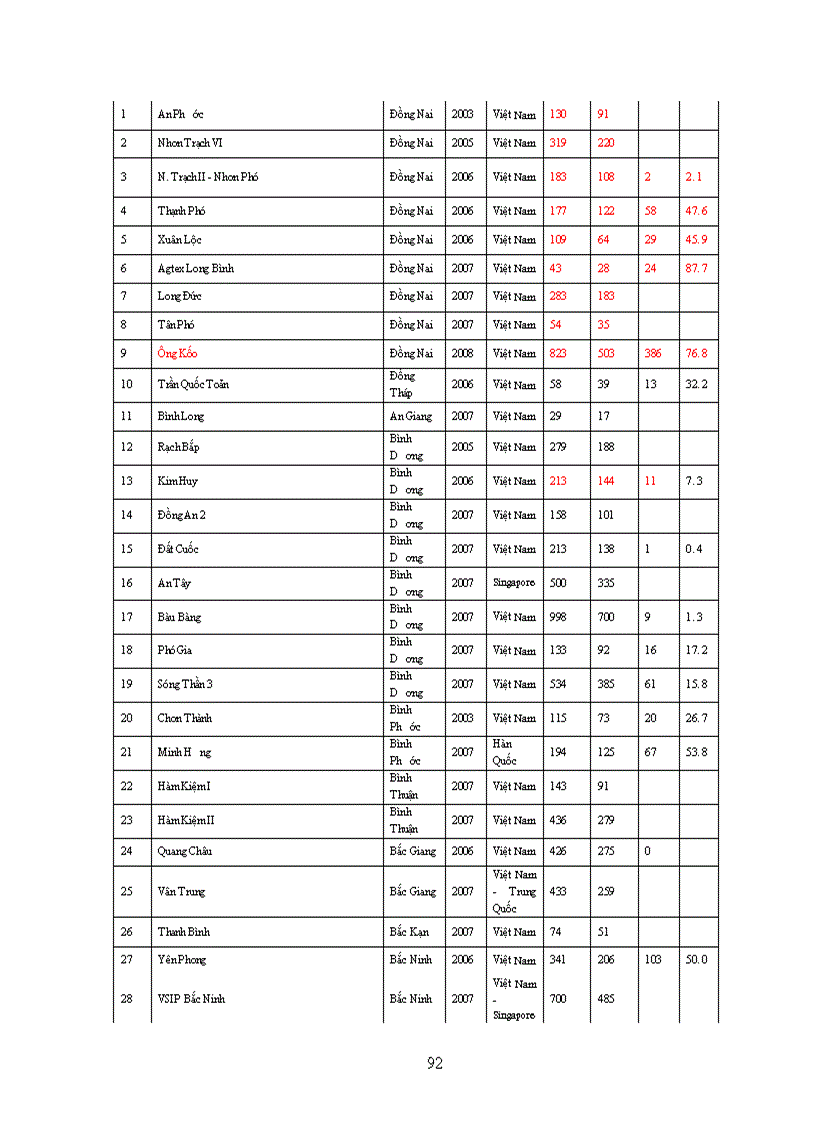 image for page Phương Hướng Và Giải Pháp Thúc Đẩy Đầu Tư Phát Triển Khu Công Nghiệp_Khu Chế Xuất