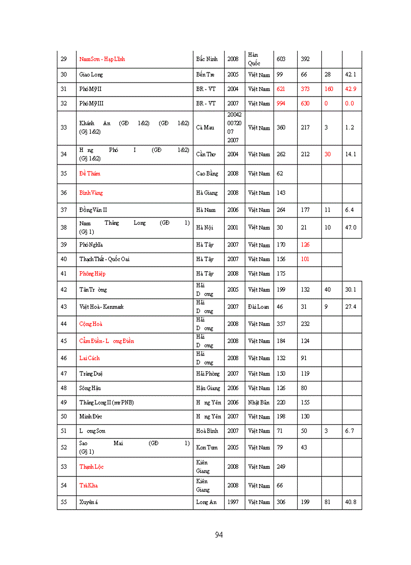 image for page Phương Hướng Và Giải Pháp Thúc Đẩy Đầu Tư Phát Triển Khu Công Nghiệp_Khu Chế Xuất