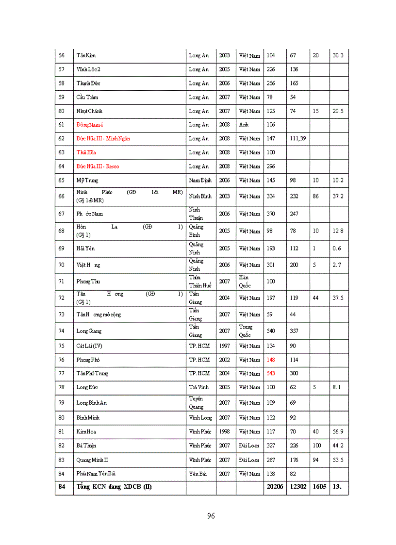 image for page Phương Hướng Và Giải Pháp Thúc Đẩy Đầu Tư Phát Triển Khu Công Nghiệp_Khu Chế Xuất