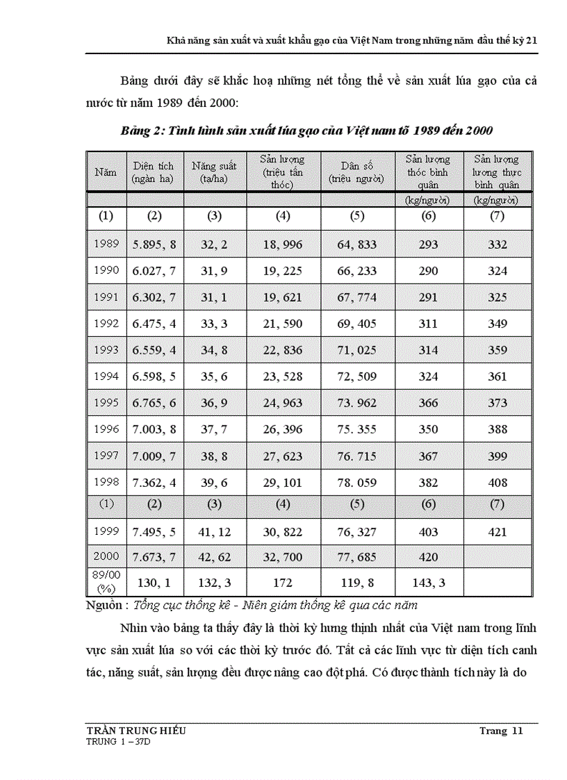 image for page Khả năng sản xuất và xuất khẩu gạo của Việt Nam trong những năm đầu thế kỷ 21
