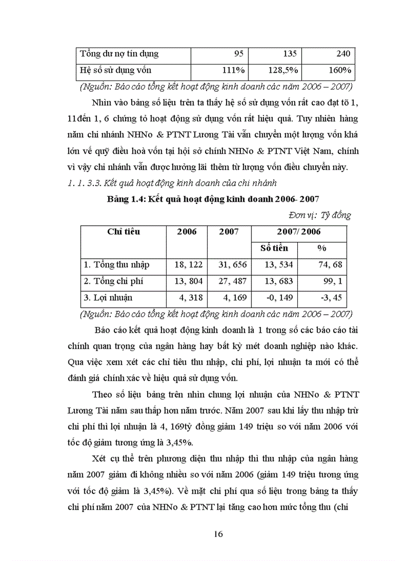 image for page Giải pháp nhằm nâng cao hiệu quả sử dụng vốn tại Ngân hàng nông nghiệp và phát triển nông thôn chi nhánh Lương Tài-Bắc Ninh