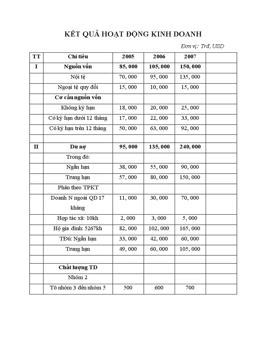 image for page Giải pháp nhằm nâng cao hiệu quả sử dụng vốn tại Ngân hàng nông nghiệp và phát triển nông thôn chi nhánh Lương Tài-Bắc Ninh