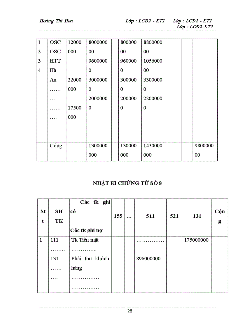 image for page Kế toán tiêu thụ và xác định kết quả kinh doanh tại Công ty TNHH thương mại và dịch vụ du lịch Nhất Hương.