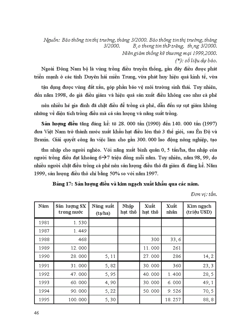 image for page Thực trạng và một số giải pháp đẩy mạnh xuất khẩu nhóm hàng cây công nghiệp dài ngày