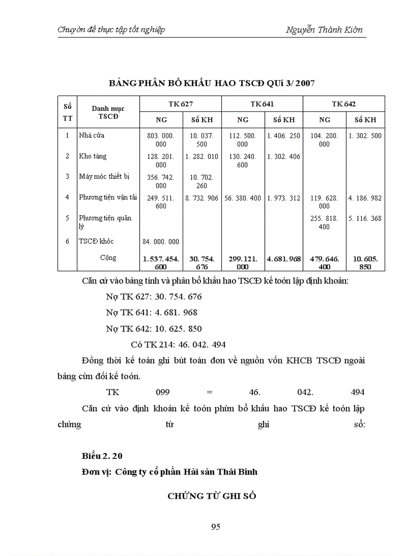 image for page Hoàn thiện hạch toán Tài sản cố định tại Công ty cổ phần Hải sản Thái Bình