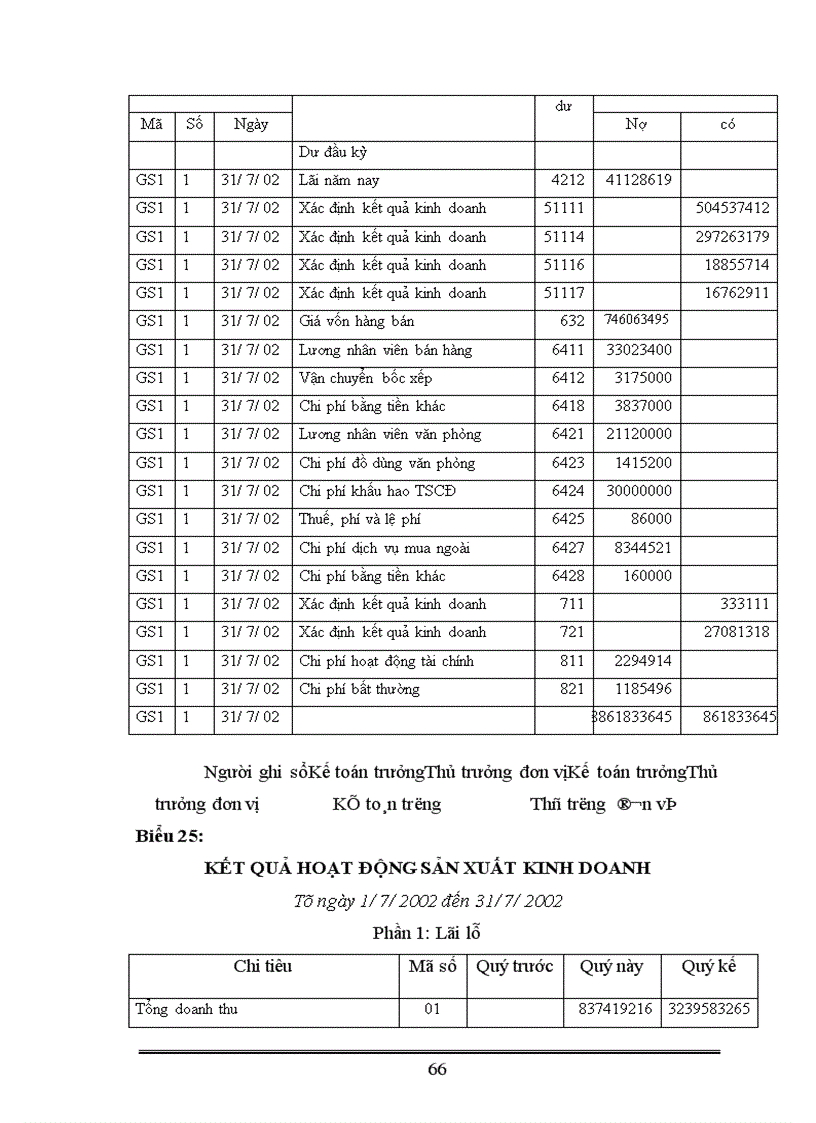 image for page Kế toán lưu chuyển hàng hoá xác định và phân phối kết quả