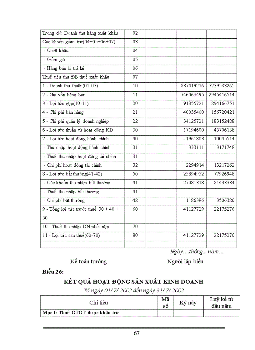 image for page Kế toán lưu chuyển hàng hoá xác định và phân phối kết quả