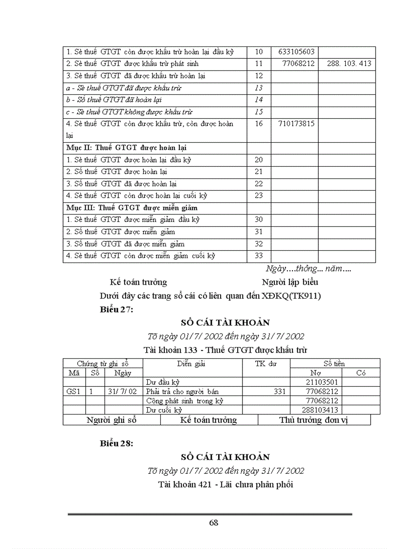 image for page Kế toán lưu chuyển hàng hoá xác định và phân phối kết quả
