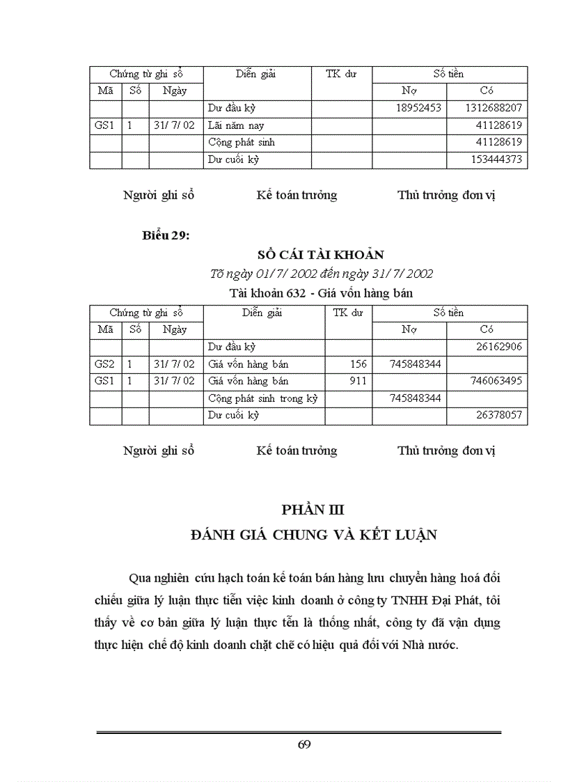 image for page Kế toán lưu chuyển hàng hoá xác định và phân phối kết quả