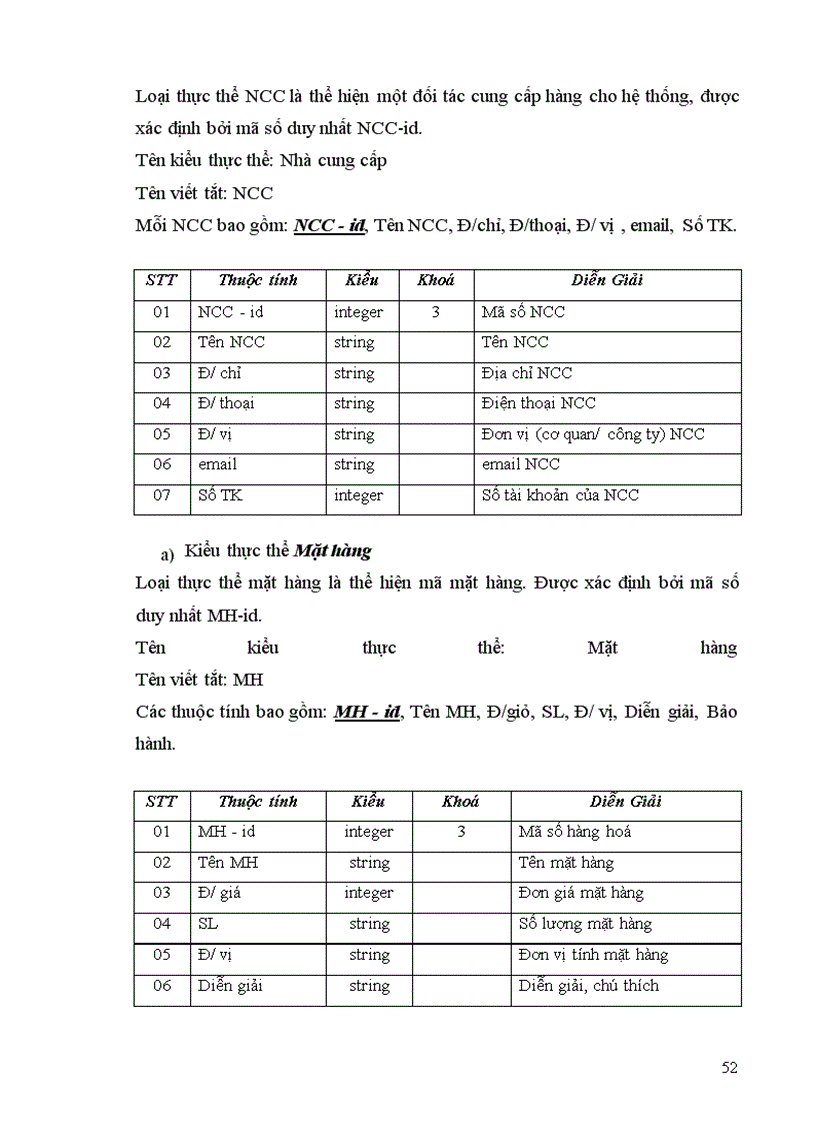 image for page Quản lý mua bán hàng cho Công ty thiết bị điện tử tin học Sao Sáng