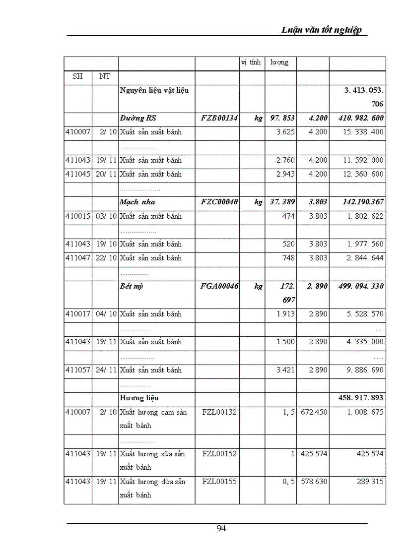 image for page Hoàn thiện công tác kế toán tập hợp chi phí sản xuất và tính giá thành sản phẩm tại Nhà máy Bánh Kẹo Biên Hoà 2