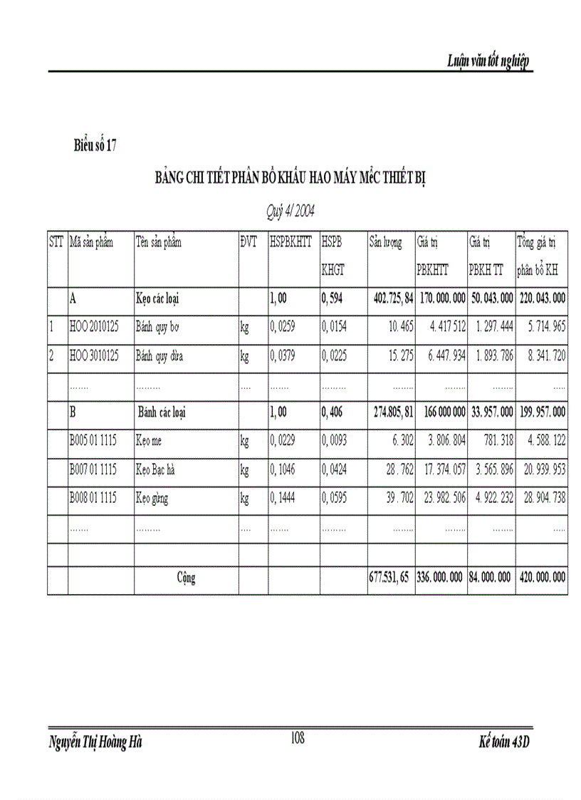image for page Hoàn thiện công tác kế toán tập hợp chi phí sản xuất và tính giá thành sản phẩm tại Nhà máy Bánh Kẹo Biên Hoà 2