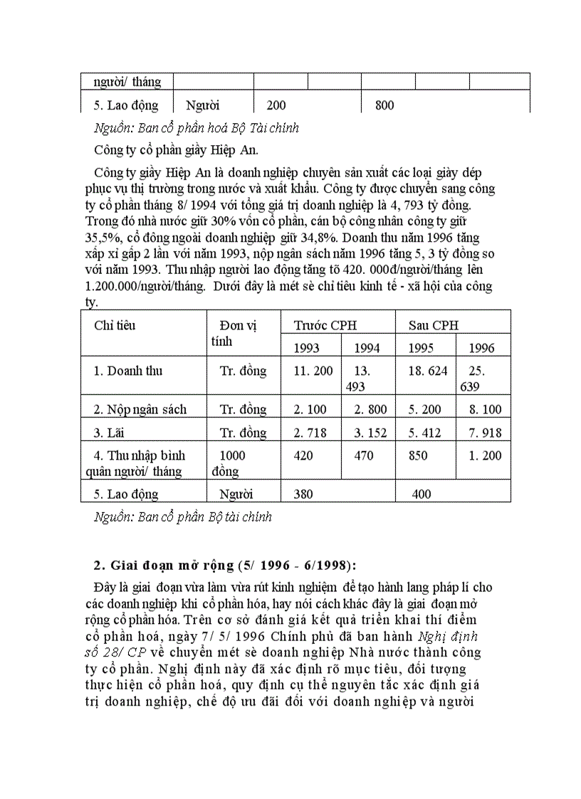 image for page Đánh giá chung về quá trình cổ phần hóa DNNN ở Việt Nam.