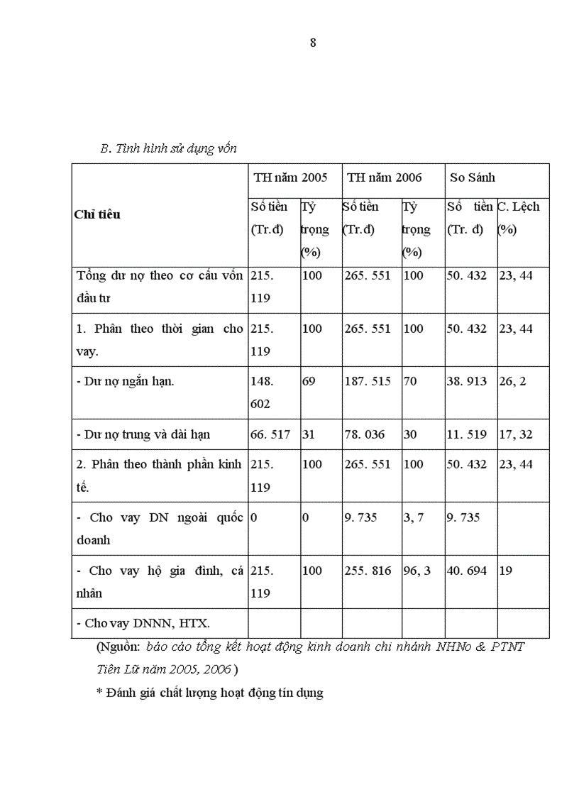 image for page Một số giải pháp nâng cao chất lượng phân tích tài chính đối với doanh nghiệp vay vốn tại chi nhánh NHNo&PTNT huyện Tiên Lữ tỉnh Hưng Yên