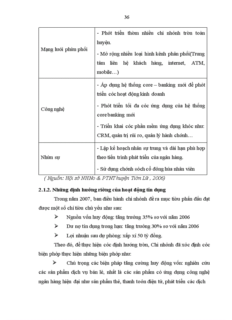 image for page Một số giải pháp nâng cao chất lượng phân tích tài chính đối với doanh nghiệp vay vốn tại chi nhánh NHNo&PTNT huyện Tiên Lữ tỉnh Hưng Yên