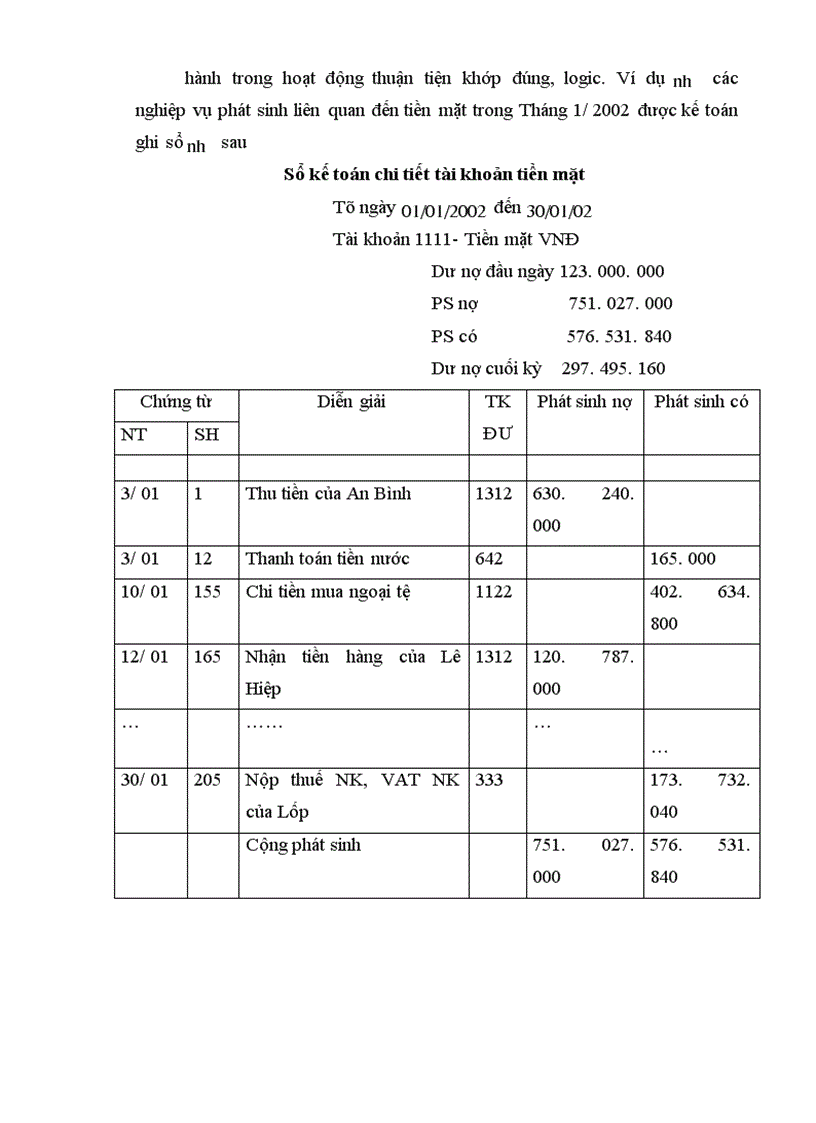 image for page Hoàn thiện công tác kế toán lưu chuyển hàng hóa nhập khẩu tại cơ quan Văn phòng Tổng Công ty Máy và Phụ tùng