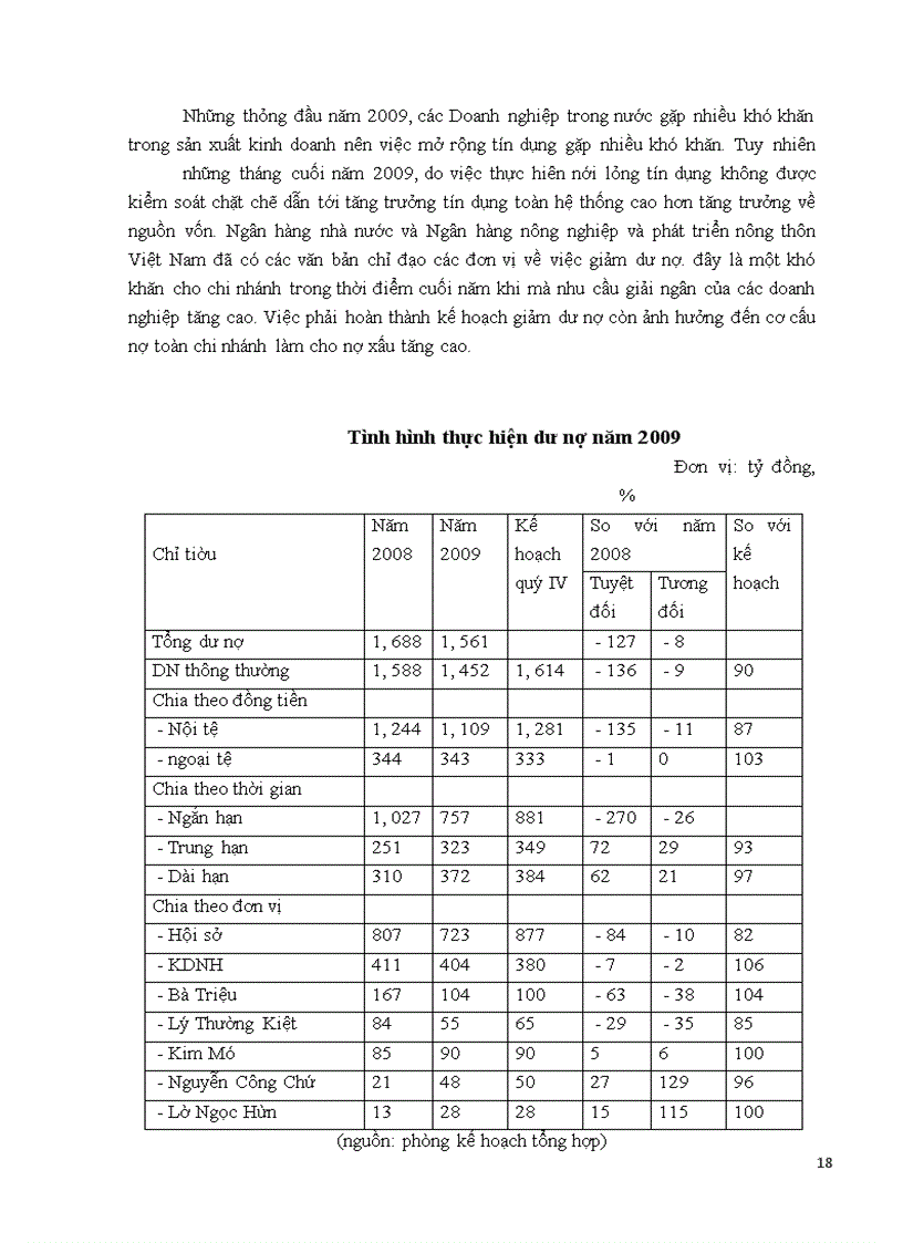 image for page Cơ cấu tổ chức cũng như hoạt động kinh doanh của ngân hàng nông nghiệp và phát triển nông thôn chi nhánh Đông Hà Nội