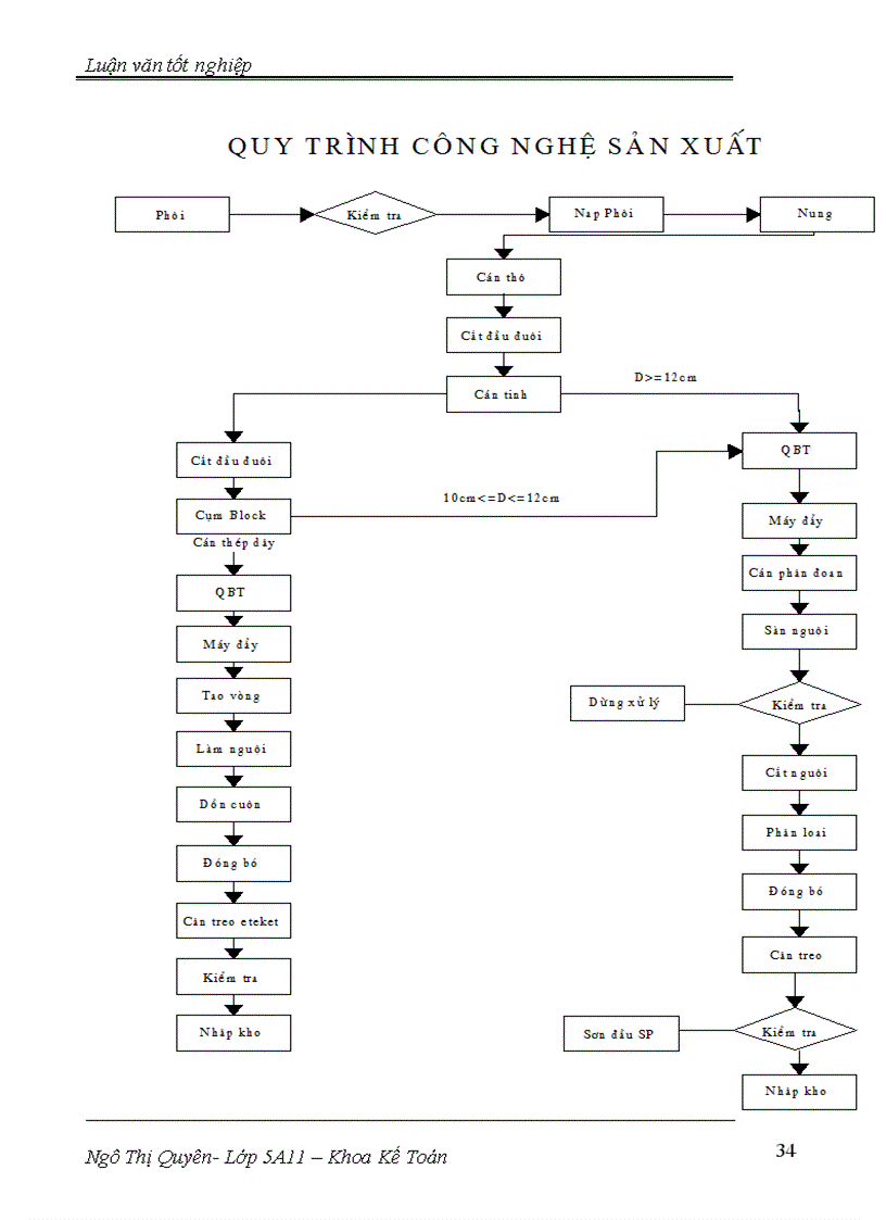 image for page Công tác hạch toán chi phí sản xuất và giá thành sản phẩm của doanh nghiệp.