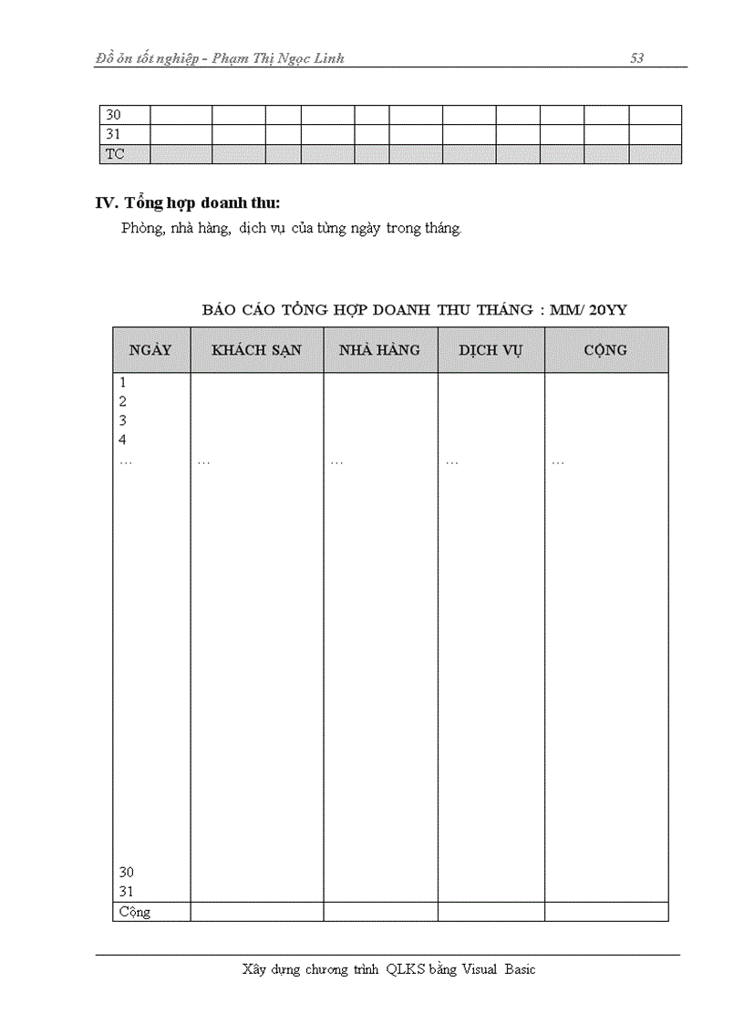 image for page Chương trình Quản Lý Khách Sạn được viết bằng ngôn ngữ Visual Basic