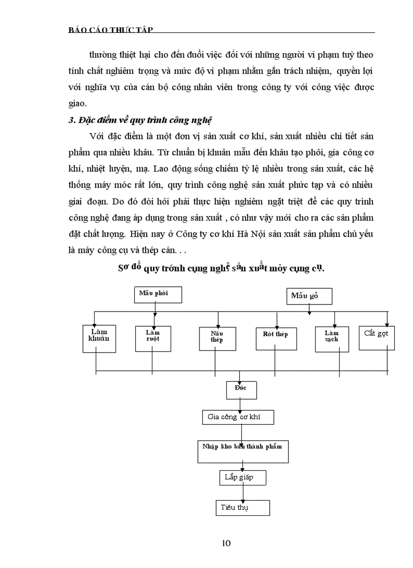 image for page Báo cáo thực tập tại công ty cơ khí Hà Nội.