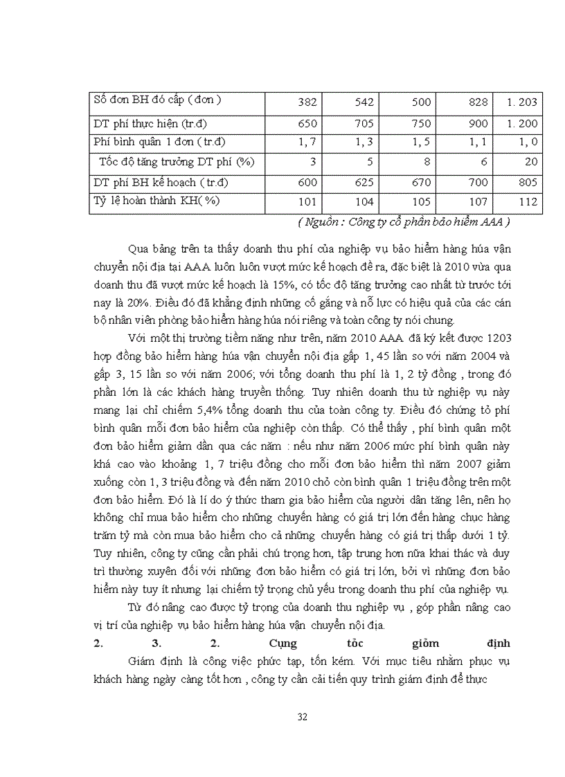 image for page Thực trạng triển khai kinh doanh bảo hiểm hàng hóa vận chuyển nội địa tại công ty cổ phần bảo hiểm AAA