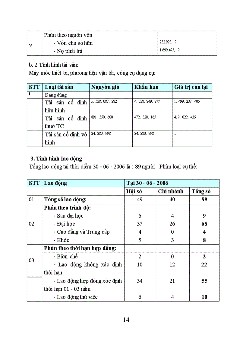 image for page Hoạt động của công ty chứng khoán Ngân hàng đầu tư
